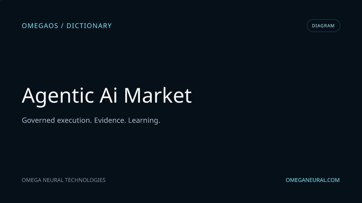 Branded OmegaOS editorial graphic for Agentic AI Market, used while the reviewed diagram visual is prepared.