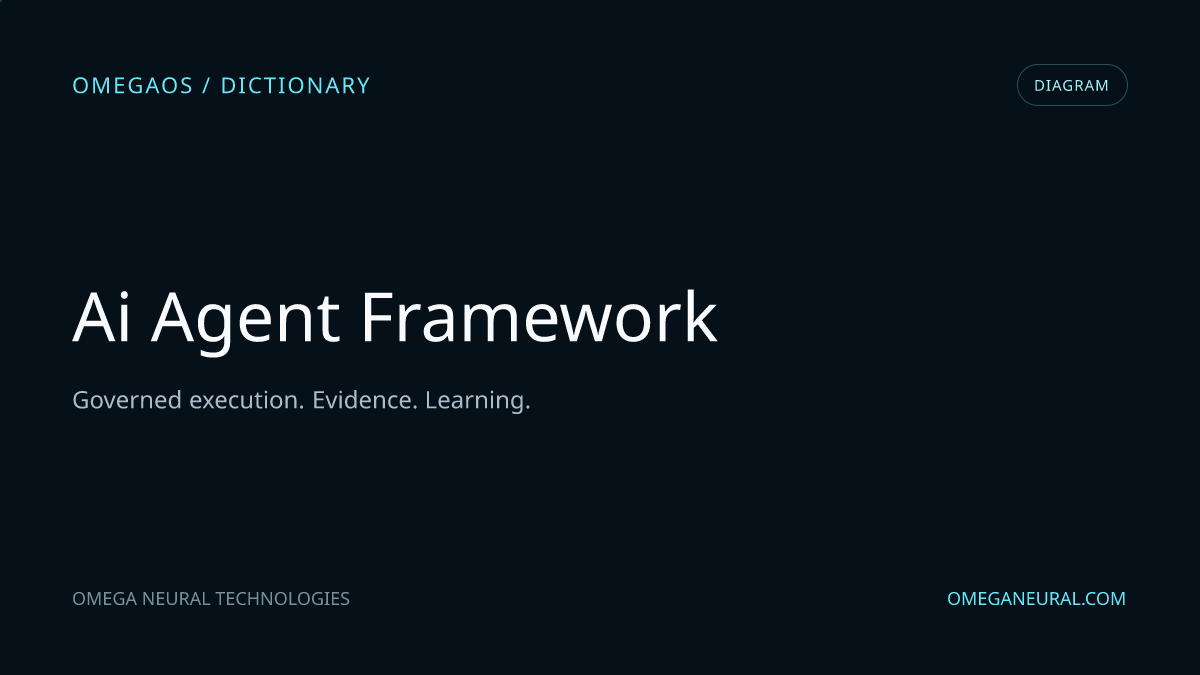 Branded OmegaOS editorial graphic for AI Agent Framework, used while the reviewed diagram visual is prepared.