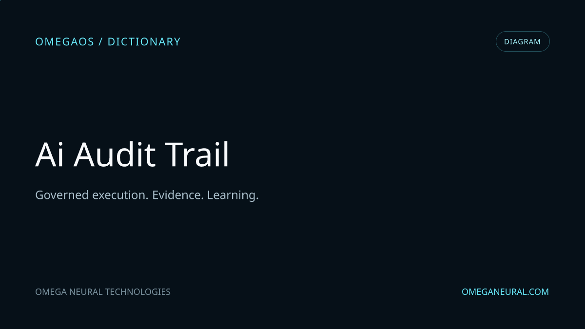 Branded OmegaOS editorial graphic for AI Audit Trail, used while the reviewed diagram visual is prepared.