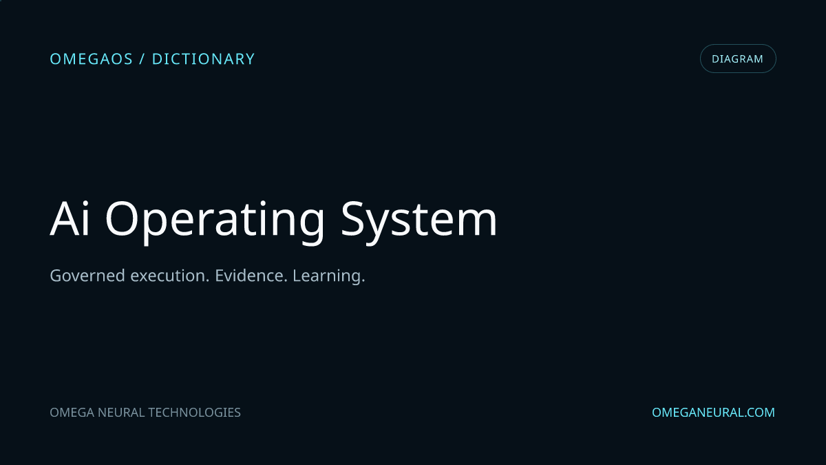 Branded OmegaOS editorial graphic for AI Operating System, used while the reviewed diagram visual is prepared.