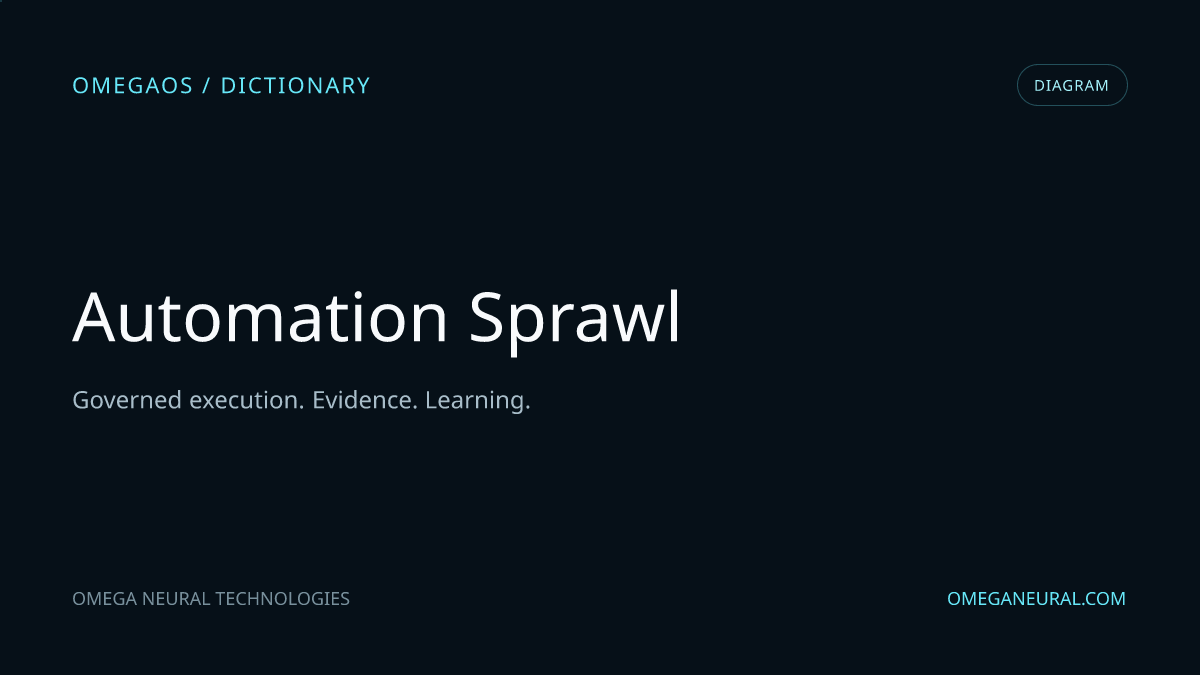 Branded OmegaOS editorial graphic for Automation Sprawl, used while the reviewed diagram visual is prepared.