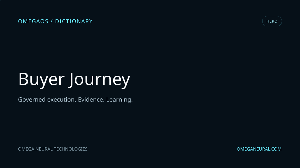 Branded OmegaOS editorial graphic for Buyer Journey, used while the reviewed hero visual is prepared.