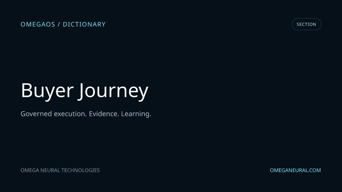 Branded OmegaOS editorial graphic for Buyer Journey, used while the reviewed section visual is prepared.