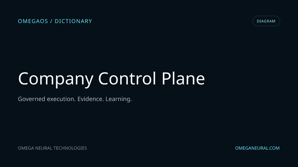 Branded OmegaOS editorial graphic for Company Control Plane, used while the reviewed diagram visual is prepared.