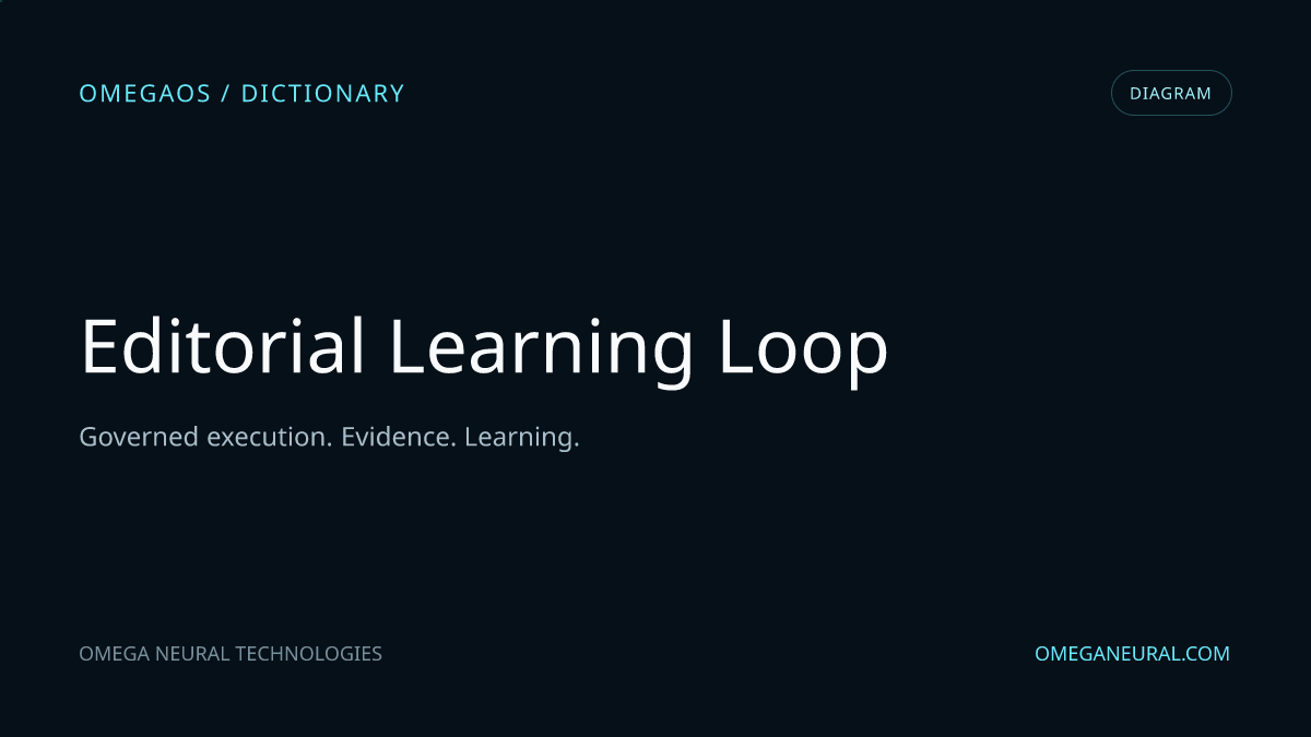 Branded OmegaOS editorial graphic for Editorial Learning Loop, used while the reviewed diagram visual is prepared.