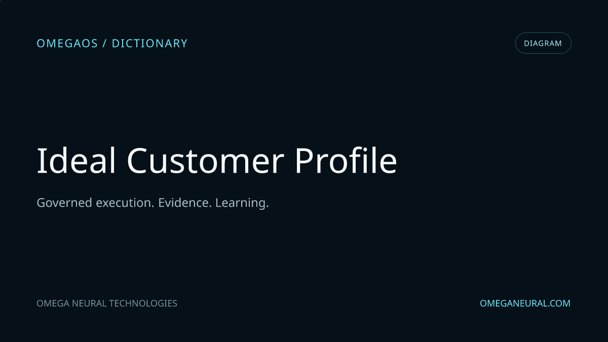 Branded OmegaOS editorial graphic for Ideal Customer Profile, used while the reviewed diagram visual is prepared.