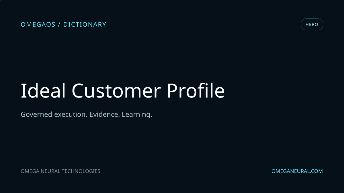 Branded OmegaOS editorial graphic for Ideal Customer Profile, used while the reviewed hero visual is prepared.