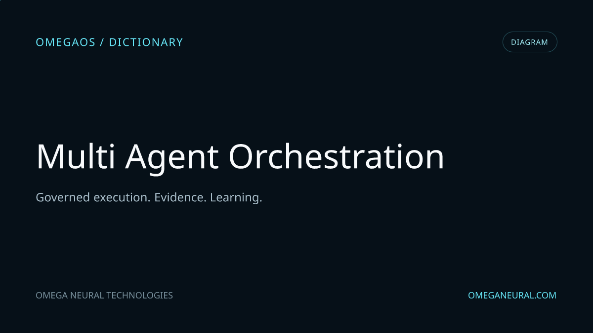 Branded OmegaOS editorial graphic for Multi-Agent Orchestration, used while the reviewed diagram visual is prepared.