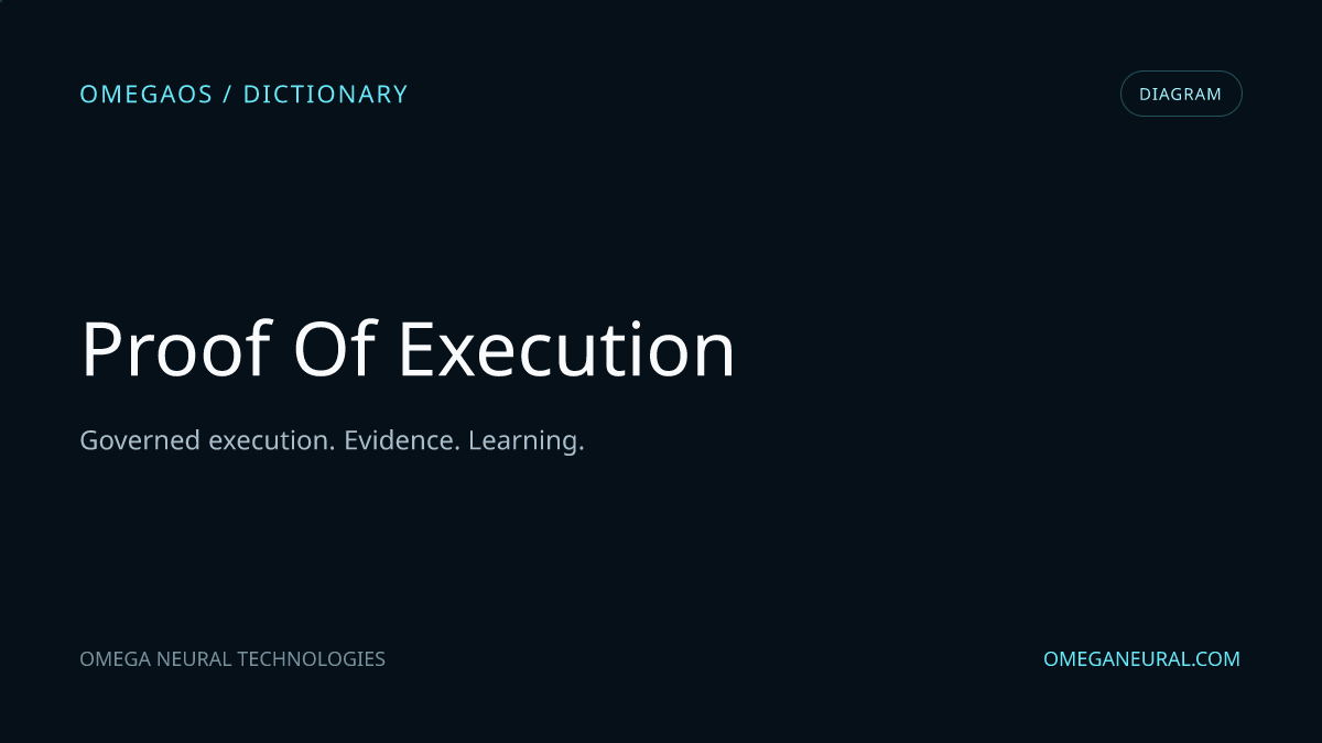 Branded OmegaOS editorial graphic for Proof of Execution, used while the reviewed diagram visual is prepared.