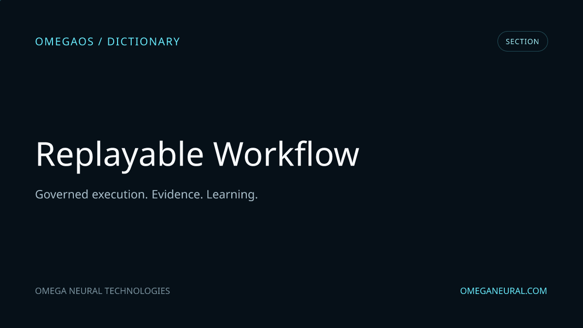 Branded OmegaOS editorial graphic for Replayable Workflow, used while the reviewed section visual is prepared.