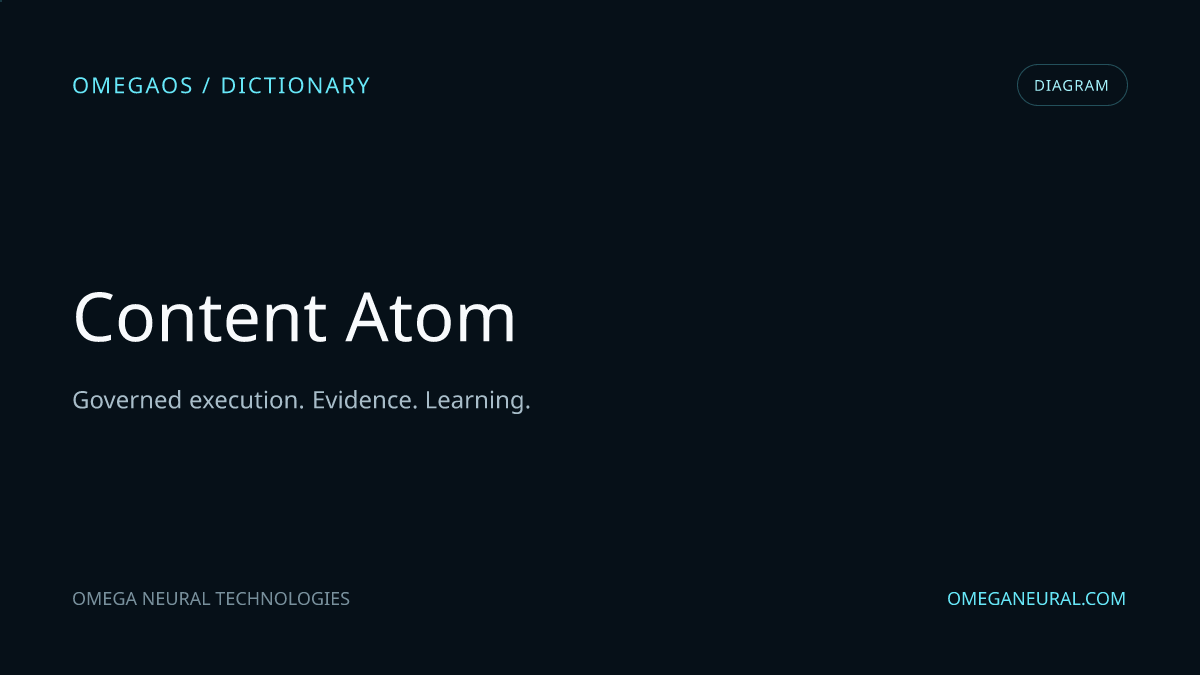 Content Atom - OmegaOS diagram visual Branded OmegaOS editorial graphic for Content Atom, used while the reviewed diagram visual is prepared.